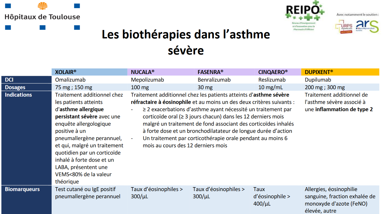 8 Les biothérapies dans lasthme sévère REIPO Réseau dEnseignement